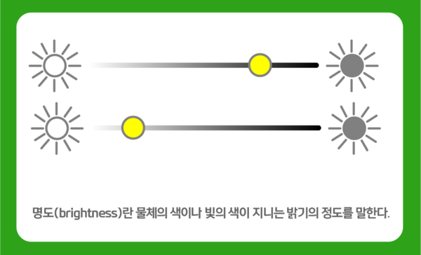 [크리에이터 잡학사전] 비전공자를 위한 색상 명도 채도 이야기